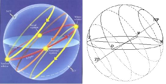 Vòng Bắc Cực Là Gì? Tìm Hiểu Về Vòng Bắc Cực Là Gì?