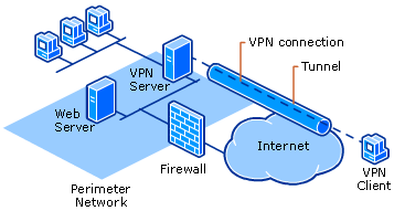 VPN Là Gì? Tìm Hiểu Về VPN Là Gì?