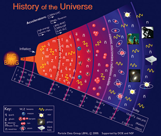 Vụ Nổ Big Bang là gì và đặc điểm của vụ nổ Big Bang?