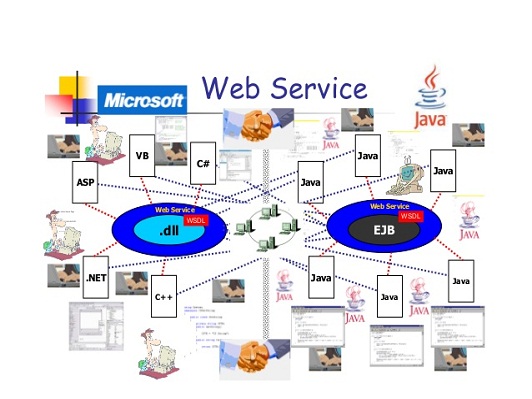 Web Service là gì? Ưu và nhược điểm của Web Service là gì?