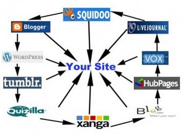 Tác Dụng Của Việc Xây Dựng Hệ Thống Site Vệ Tinh Chuẩn SEO