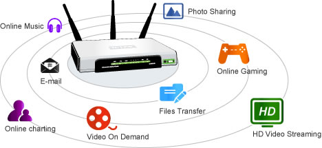 WPS Là Gì? Tìm Hiểu Về WPS Là Gì?