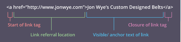 Xây Dựng Liên kết là Gì? Tìm Hiểu Về Xây Dựng Liên kết là Gì?