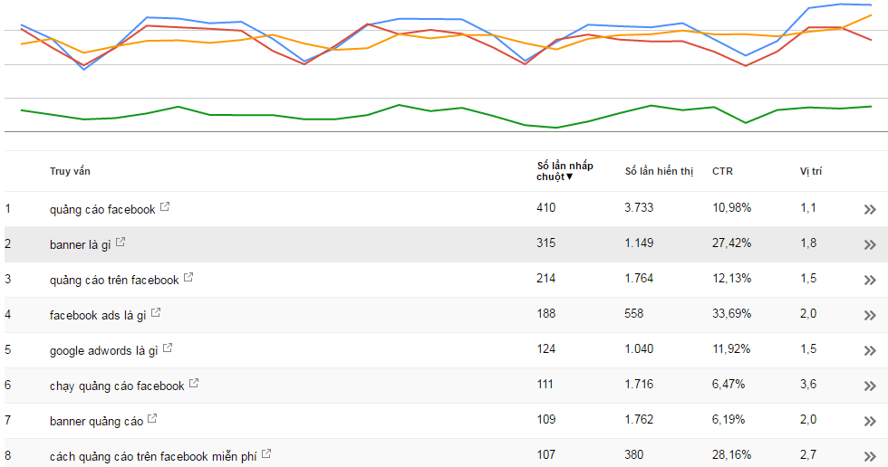 SEO là gì và làm SEO có quan trọng với doanh nghiệp không?