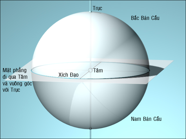 Xích Đạo Là Gì? Tìm Hiểu Về Xích Đạo Là Gì?