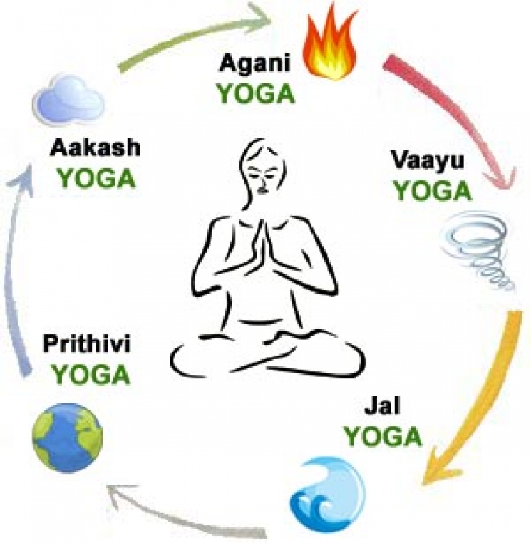 Yoga Là Gì? Tìm Hiểu Về Yoga Là Gì?