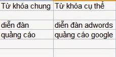 Cách Cải Thiện Chất Lượng Từ Khóa Chuyên Nghiệp Hiệu Quả?