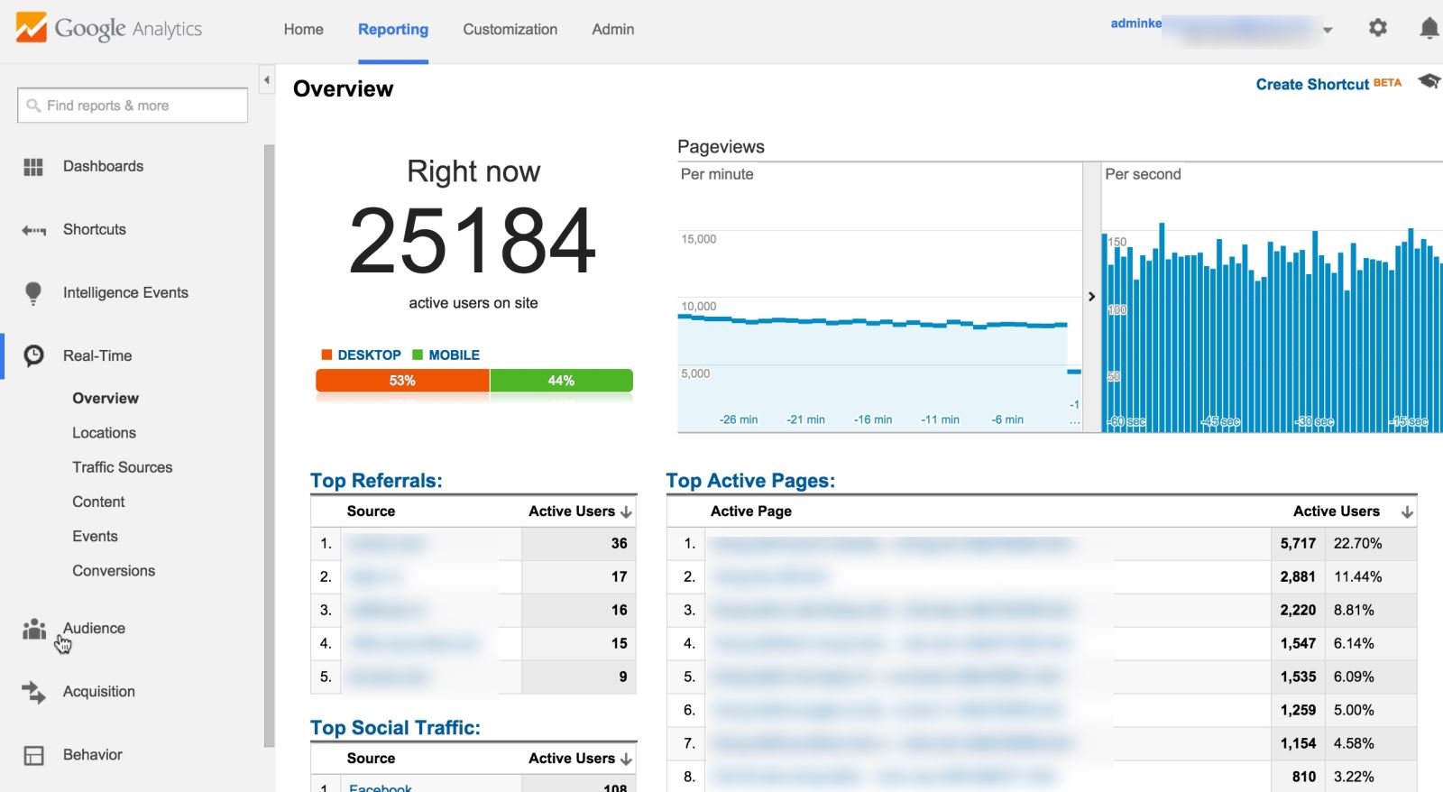 Google Panda là gì và thuật toán Google Panda bạn chưa biết?