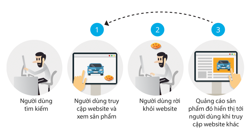 Google Panda là gì và thuật toán Google Panda bạn chưa biết?