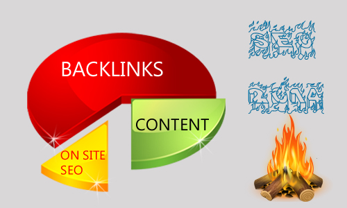 Google Penguin là gì? Thuật toán Google Penguin là gì?