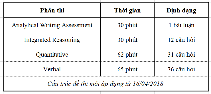 Gmat là gì? Tìm hiểu về bài thi Gmat