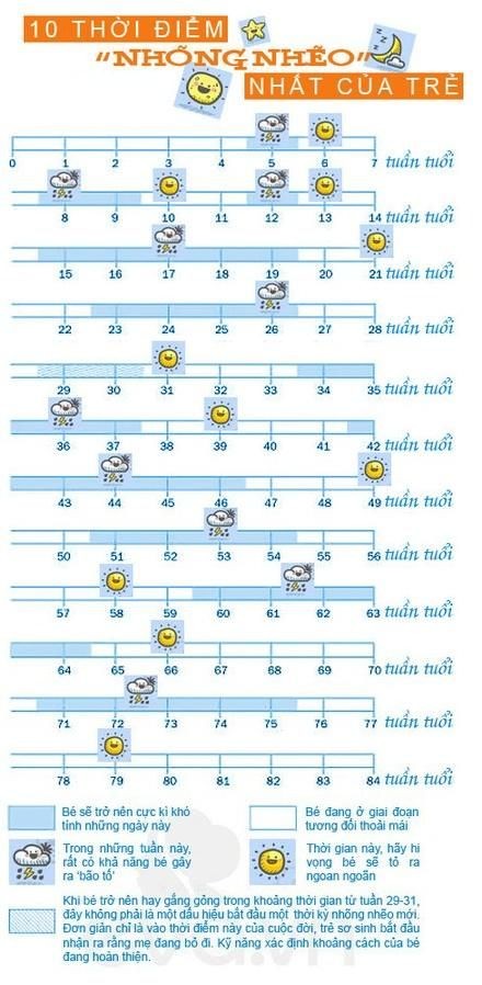 Wonder week là gì? Biểu hiện bé trong giai đoạn wonder week