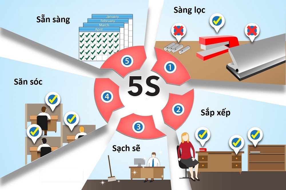 5S Là Gì? Các Bước Áp Dụng 5S Trong Doanh Nghiệp