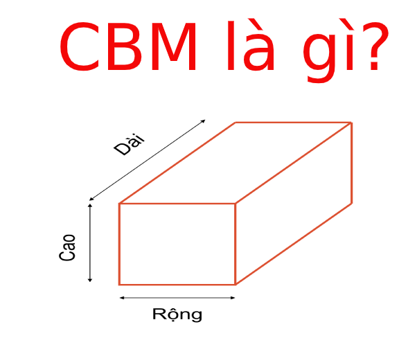CBM là gì? Tỷ lệ quy đổi CBM sang Kg?