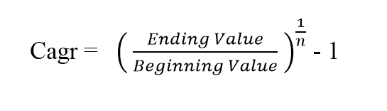 Cagr là gì? Ý nghĩa của Cagr trong kinh doanh