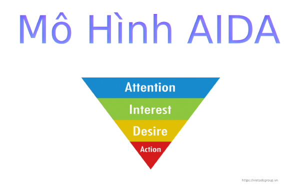 Công thức AIDA là gì 4 bước triển khai mô hình AIDA hiệu quả  Kind Content