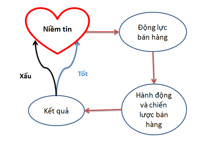 Đừng Bao Giờ Bỏ Cuộc - Bí Quyết Của Thành Công
