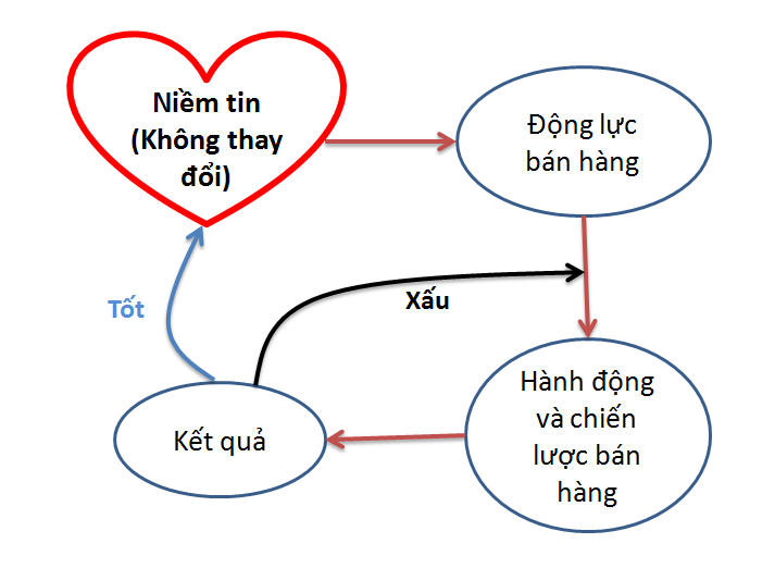 Đừng Bao Giờ Bỏ Cuộc - Bí Quyết Của Thành Công