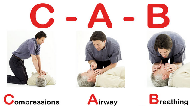 CPR là gì? Thứ tự thực hiện CPR