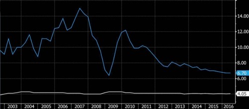 Kinh Tế Trung Quốc Đang Ngày Càng Rạn Nứt Và Suy Giảm