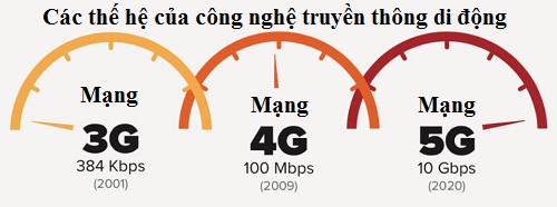 Cuộc Cách Mạng Công Nghệ Mang Tên 5G
