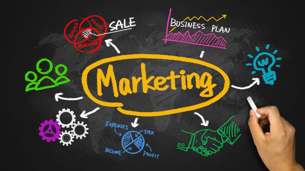 Marketing là gì? Một số loại hình phổ biến trong Marketing