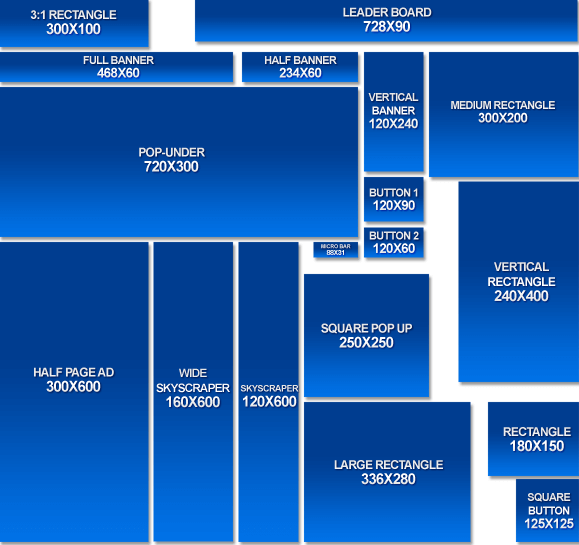 Banner là gì? Kích thước quảng cáo Banner và Remarketing?