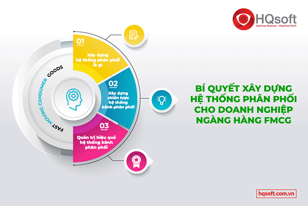 xây dựng hệ thống phân phối doanh nghiệp