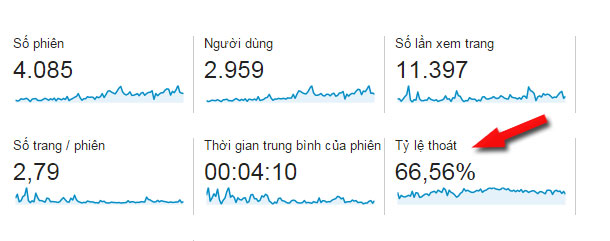 Google Panda là gì và thuật toán Google Panda bạn chưa biết?