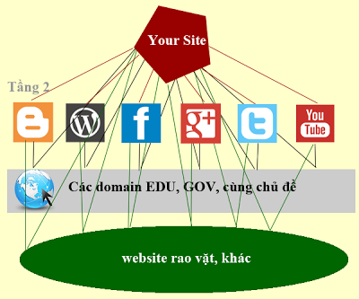 Google Penguin là gì? Thuật toán Google Penguin là gì?