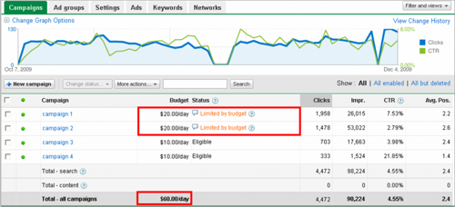 Quy Trình Chạy Quảng Cáo Google Tiết Kiệm Nhất?