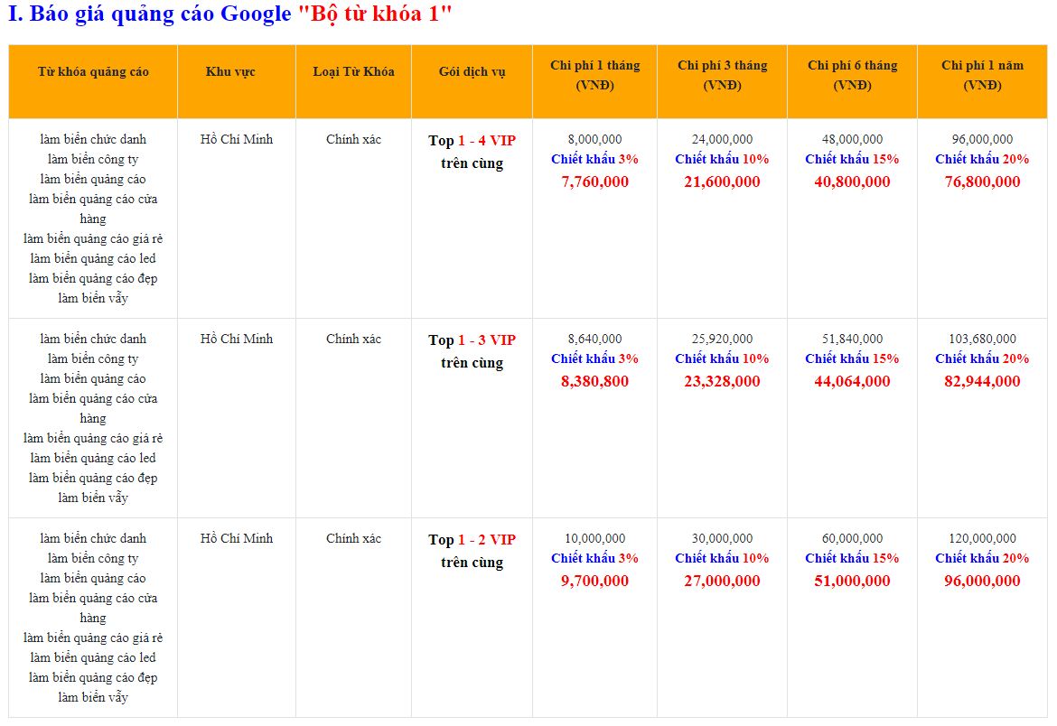 Cách Tìm Kiếm Công Ty Quảng Cáo Google Uy Tín Hiệu Quả?