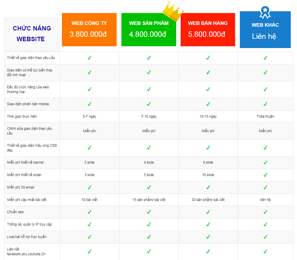Cách Tìm Kiếm Công Ty Thiết Kế Webstie Uy Tín Chuẩn SEO?