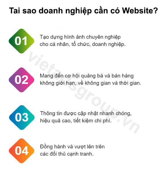 Công ty thiết kế WEB giúp doanh nghiệp bứt phá sự nghiệp thời 4.0