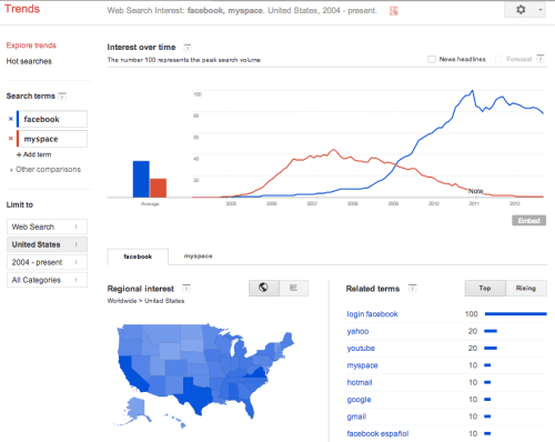 google trends là gì
