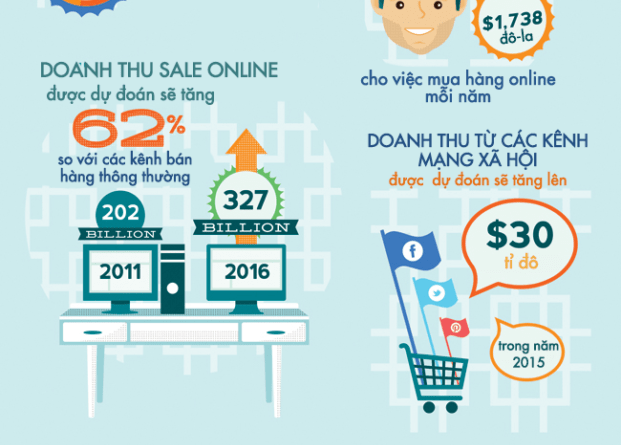 MMO Là Gì? Cách Kiếm Hàng Trăm Triệu Mỗi Tháng Nhờ MMO