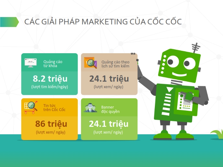 Quảng Cáo Cốc Cốc Ra Mắt Mạng Quảng Cáo Trực Tuyến?