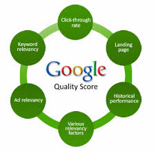 Quảng cáo Google