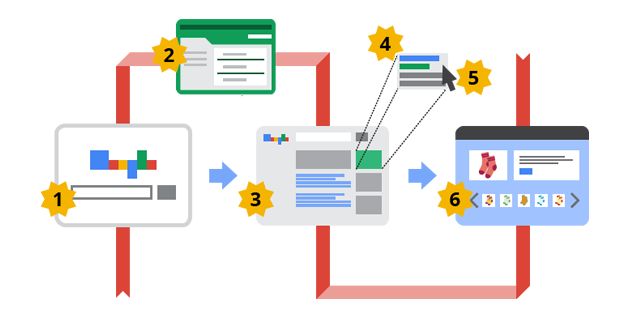 Quảng Cáo Google Ads Là Gì? Nó Có Tác Dụng Như Thế Nào?