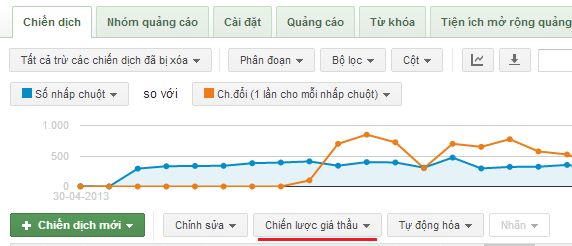 Hướng Dẫn Tạo Quảng Cáo Google Ads Hiệu Quả Cho Người Mới Bắt Đầu?