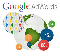 Quảng Cáo Google Để Tiếp Cận Khách Hàng Tiềm Năng Nhanh Chóng?