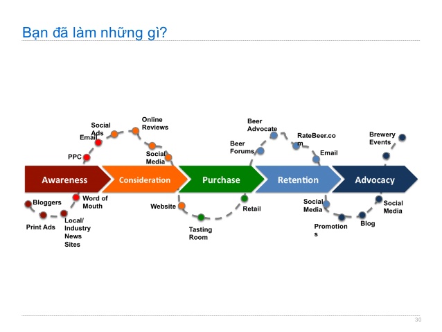 Các khái niêm cơ bản về quảng cáo Google Ads?