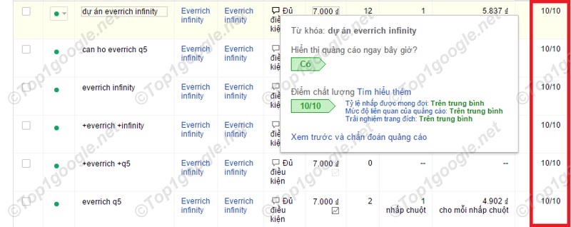 Điểm Chất Lượng Yếu Tố Quyết Định Nhất Trong Quảng Cáo Google?