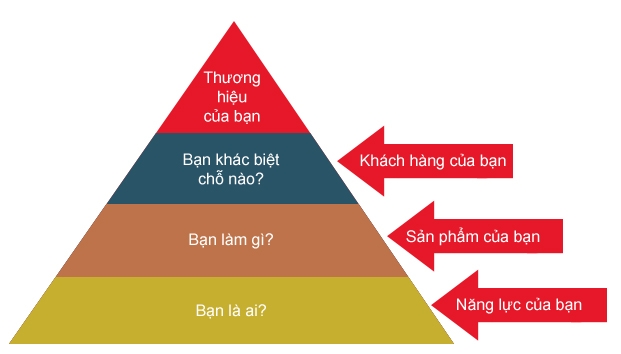 Nên làm gì khi đối thủ chạy quảng cáo thương hiệu của bạn?