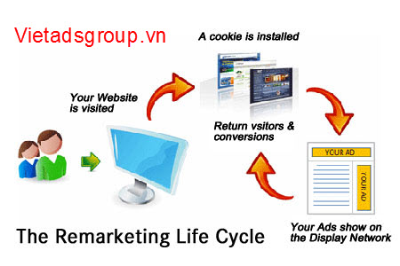 quảng cáo tiếp thị lại