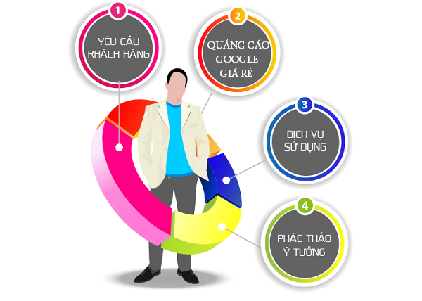 Quảng Cáo Google Giá rẻ Hiệu Quả Nhất Việt Nam?