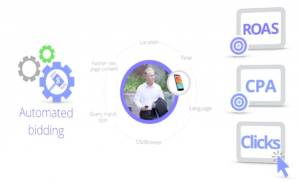 Những Thay Đổi Cải Thiện Tính Hiệu Quả Quảng cáo Google?