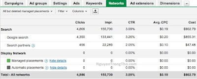 Quảng cáo Google giá rẻ trọn gói? ở đâu tốt nhất Việt Nam?