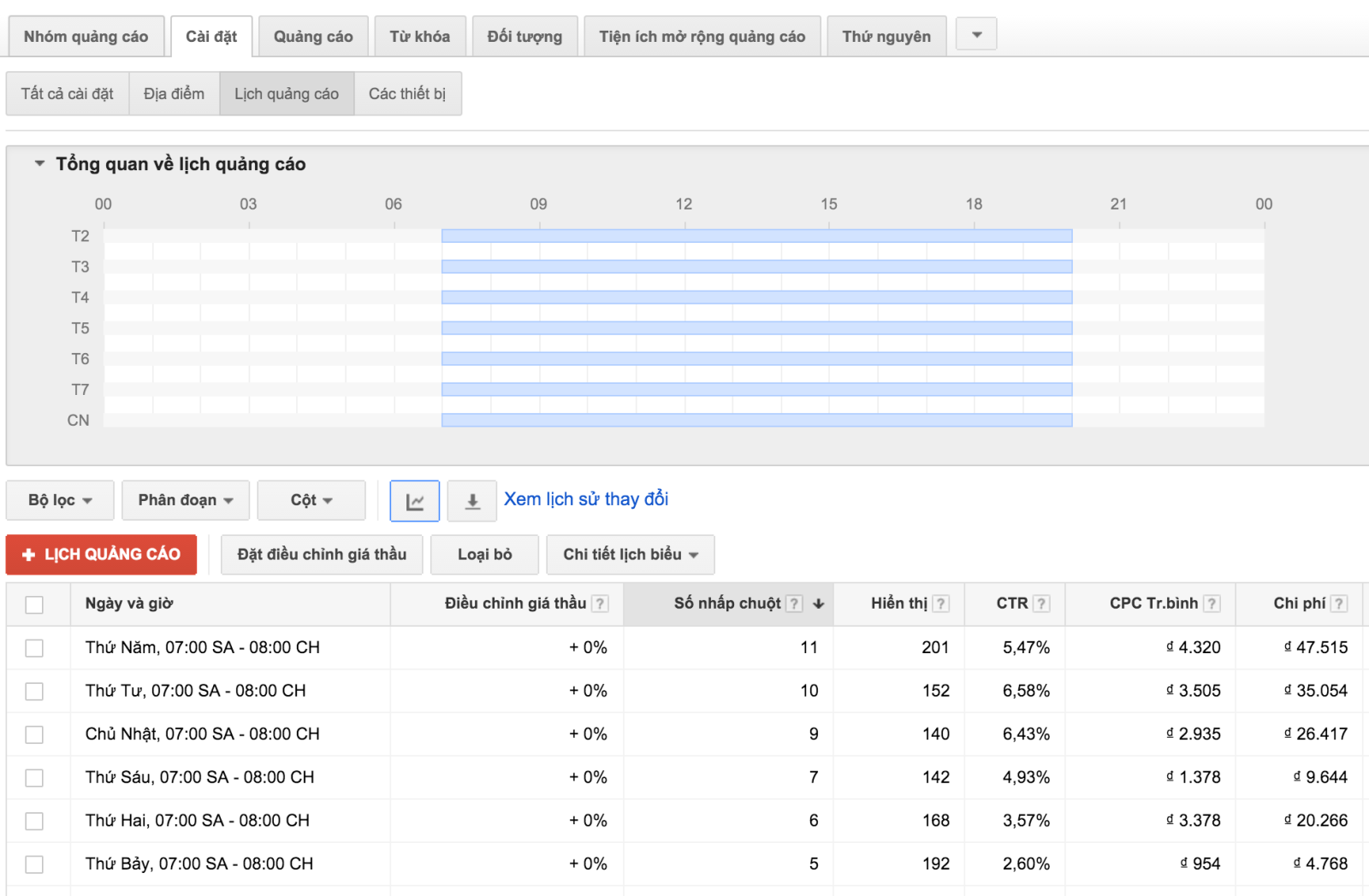 6 Kỹ Thuật  Đơn Giản  Để  Tiết  Kiệm Tiền Quảng Cáo Google?
