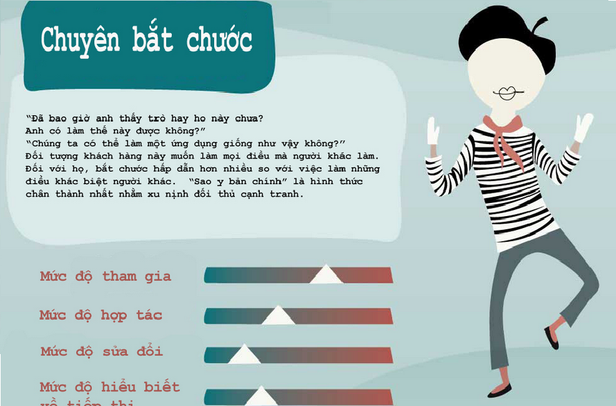 Thấu Hiểu Khách Hàng Trong Quảng Cáo Di Động